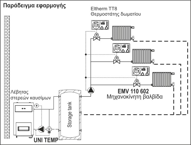 Ηλεκτροβάνα με ενσωματωμένο ρελέ emv110